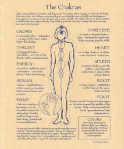 Chakras Poster